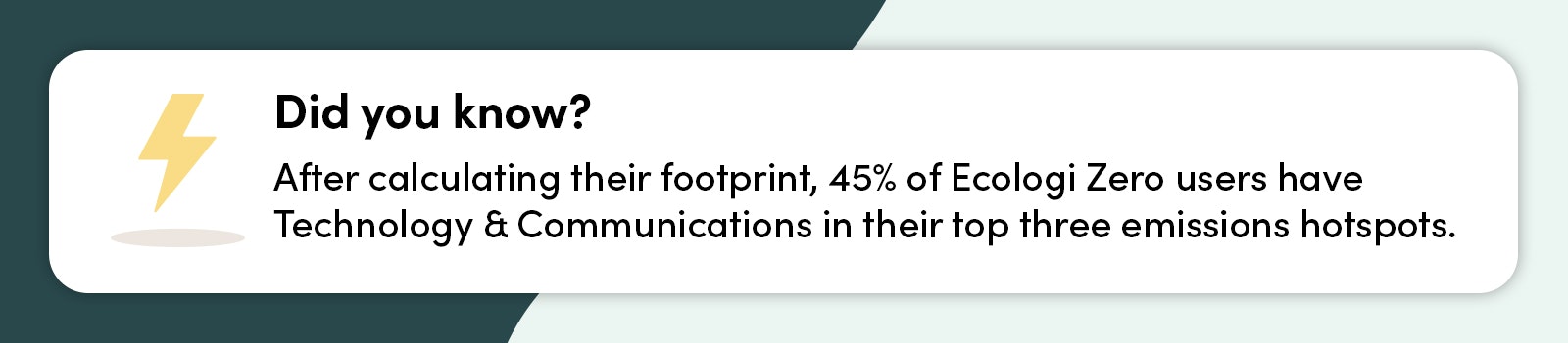 Did you know? After calculating their footprint, 45% of Ecologi Zero users have Technology & Communications in their top three emissions hotspots.